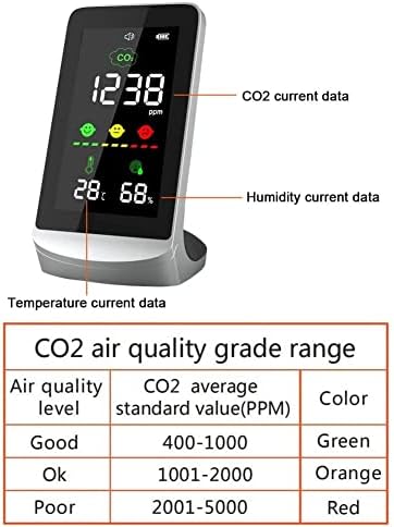 MJWDP 3IN1 חכם CO2 מד דיגיטלי מד טמפרטורה מקורה לחות לחות בודק איכות אוויר צג פחמן דו חמצני גלאי CO2 מנתח