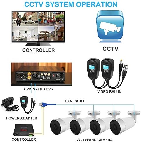 וידאו Balun, Tyumen HD-CVI/TVI/AHD UTP פסיבי וידאו Balun עם מחבר כוח DC ו- RJ45 UTP CAT5E/CAT6 משדר/מקלט, כולל